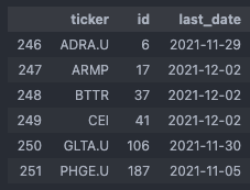 Exemplary alpaca_tickers_df dataframe.