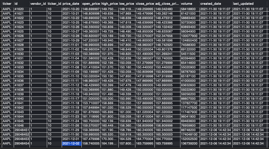 AAPL price data after update.