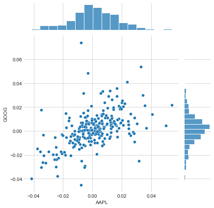 JointPlot