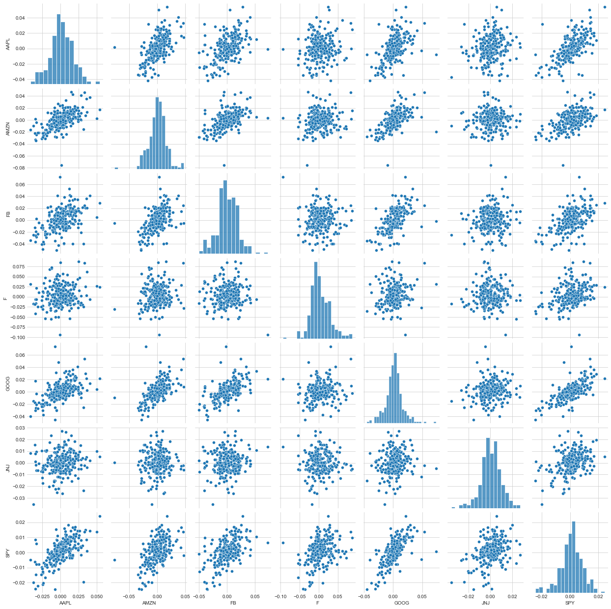 PairPlot