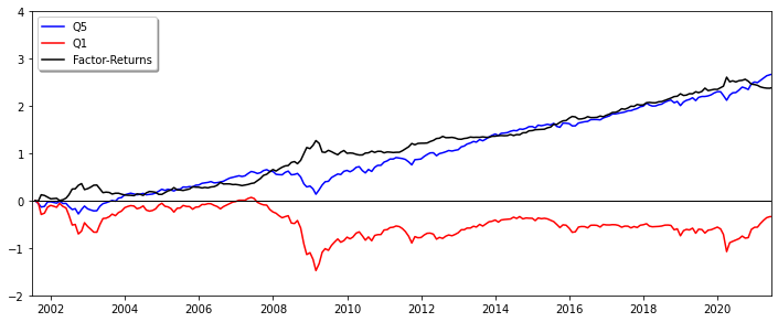 FREF_MARKET_VALUE_COMPANY